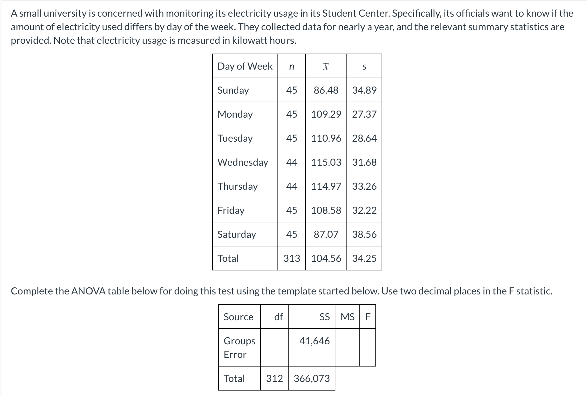 df SS MS F Groups 7 41,646 5,949 Error 306 324,427 5.61