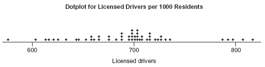 data set.Each data value must fall into one class. The data values