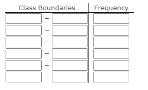 of 50 and above do not have a class.Each data value must