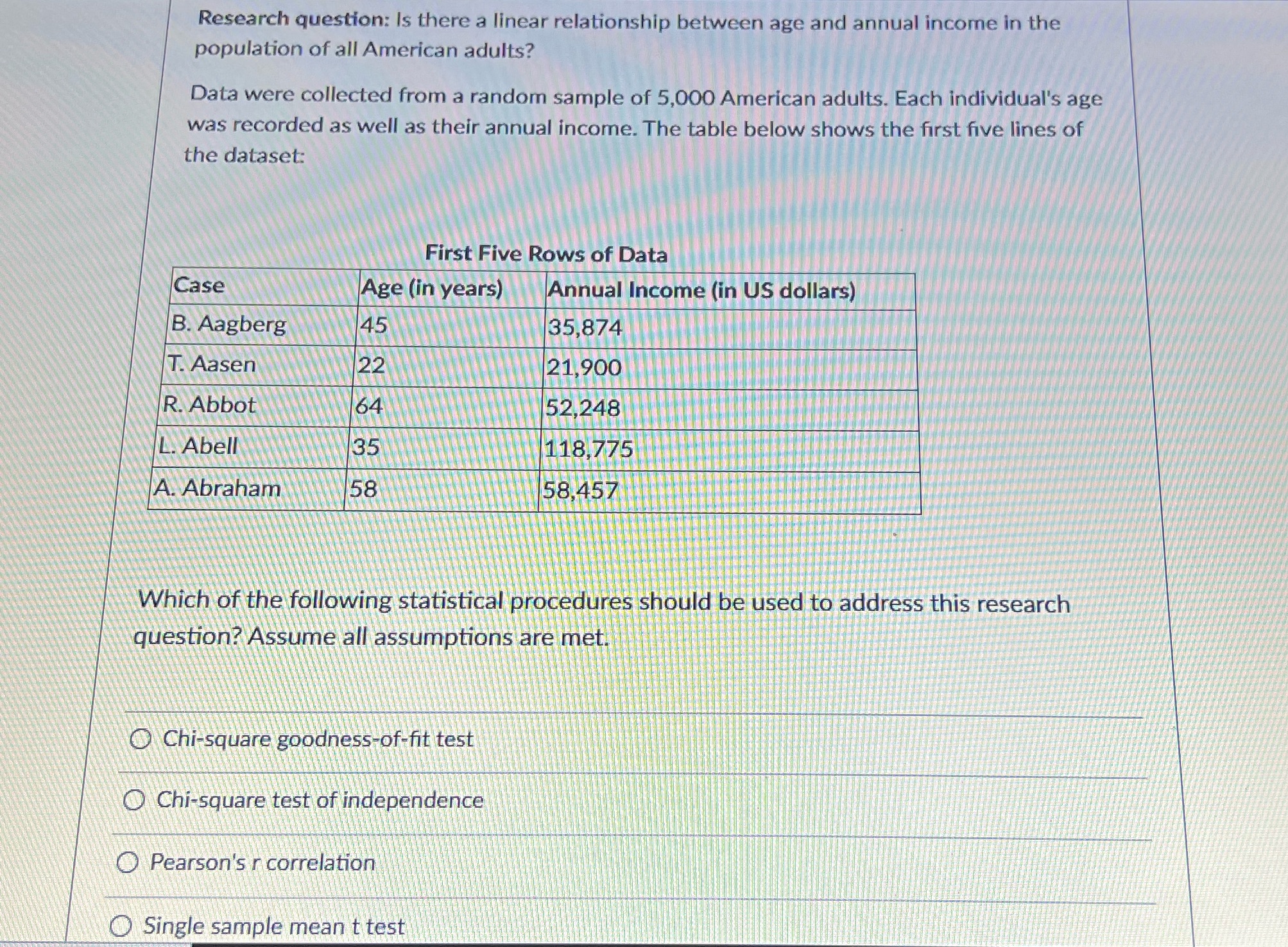 Research question: Is there a linear relationship between age and annual