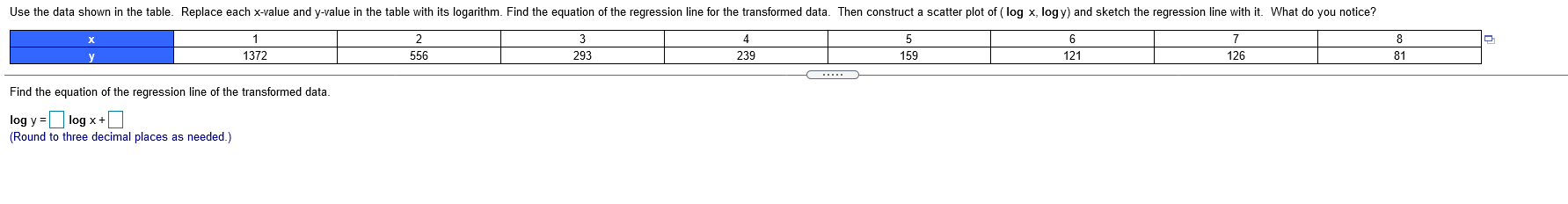  Use the data shown in the table. Replace each x-value and