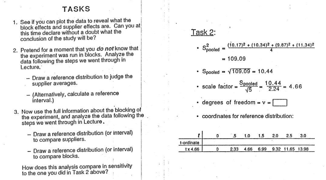 time declare without a doubt what the conclusion of the study will