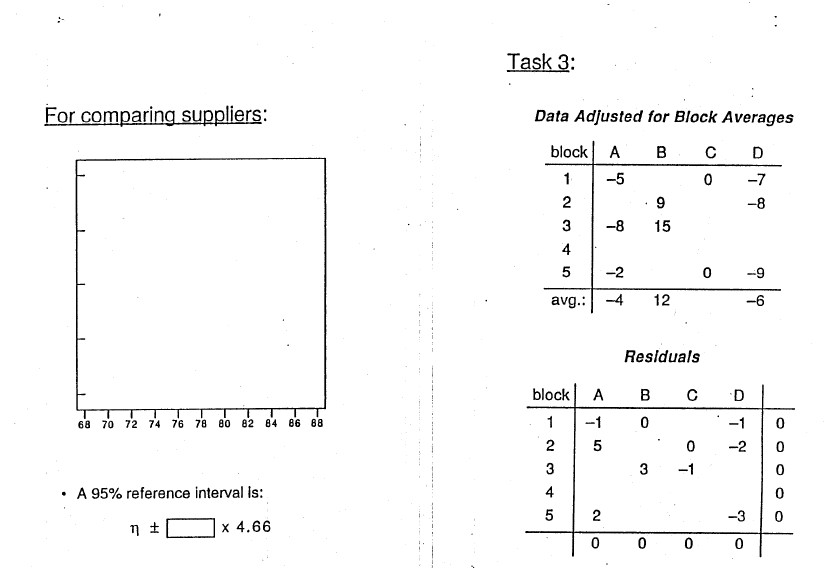 be? Task 2: 2. Pretend for a moment that you do not