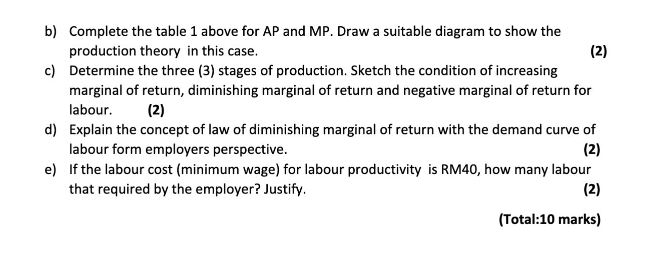 Suppose that the demand and supply of liter of petrol are given