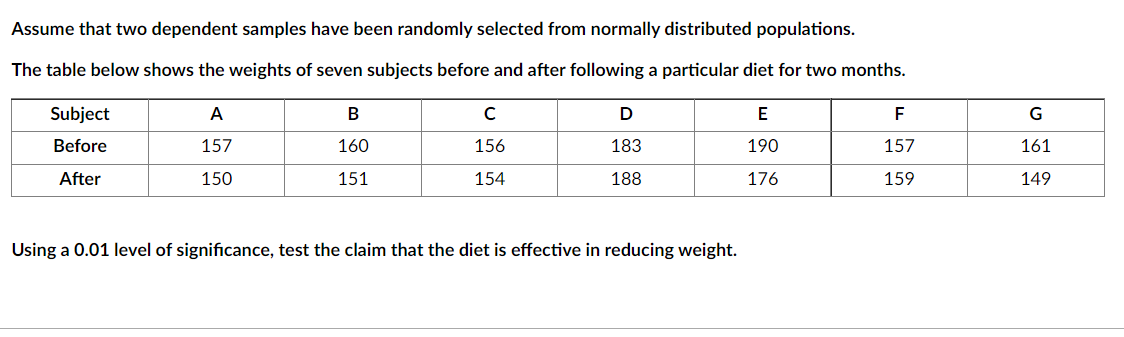 level of significance, test the claim that the diet is effective in