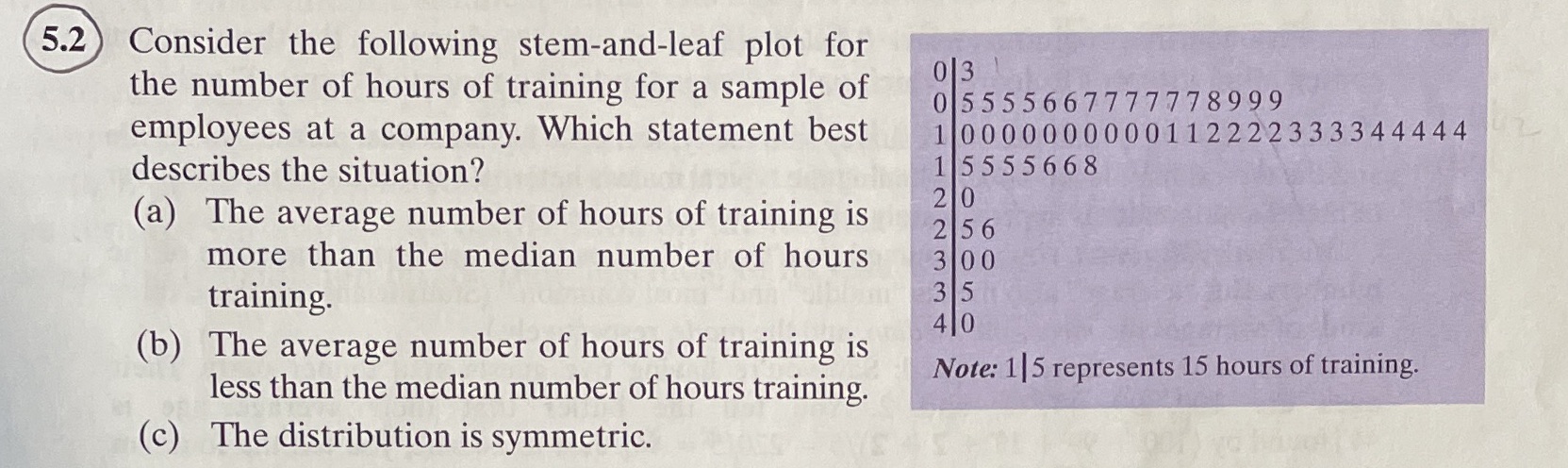 Interactive Statistics Q- 5.2 5.2 Consider the following stem-and-leaf plot for the