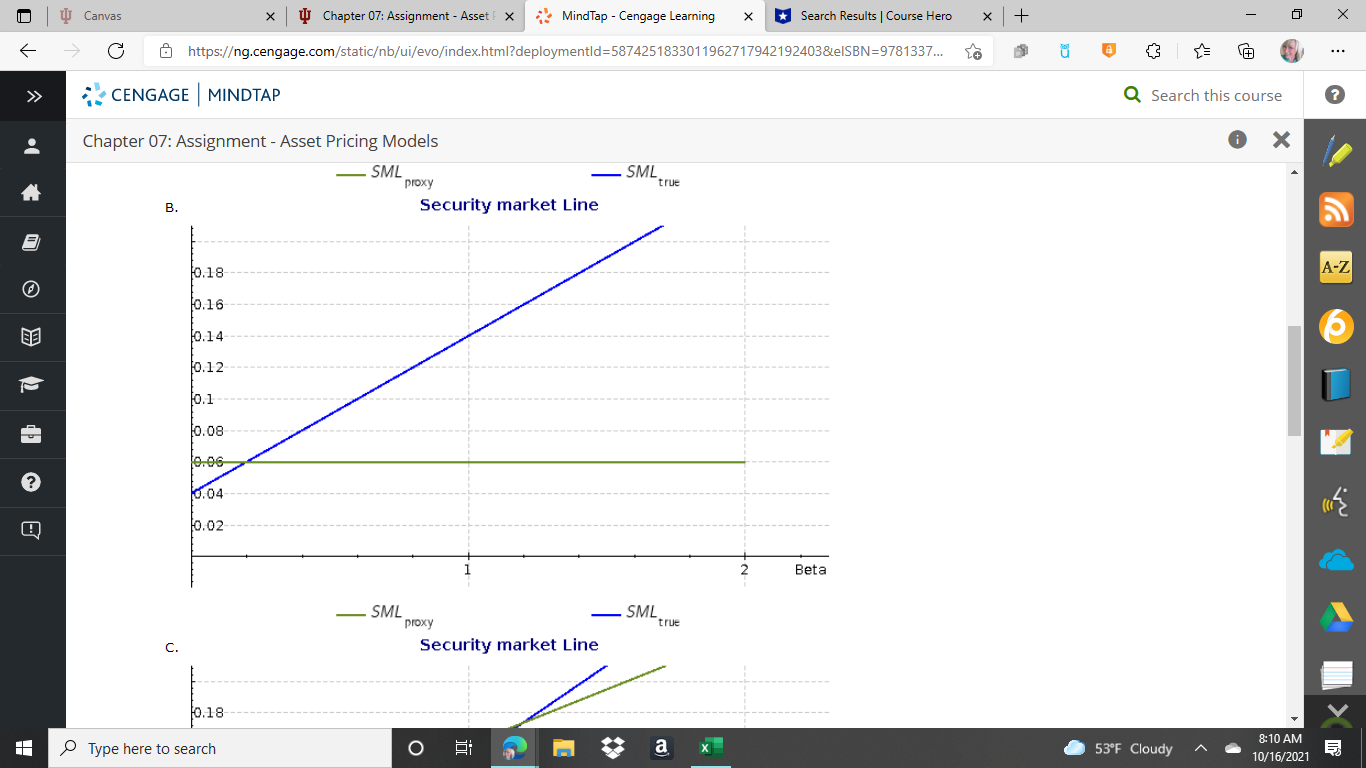 A-Z The correct graph is -Select- vi. A. -Select- Security market Line