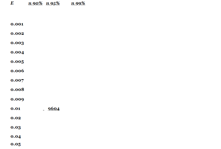0.10 0.15 0.20 p(1-p) 0.05 0.00 0.0 0.2 0.4 0.6 0.8 1.0