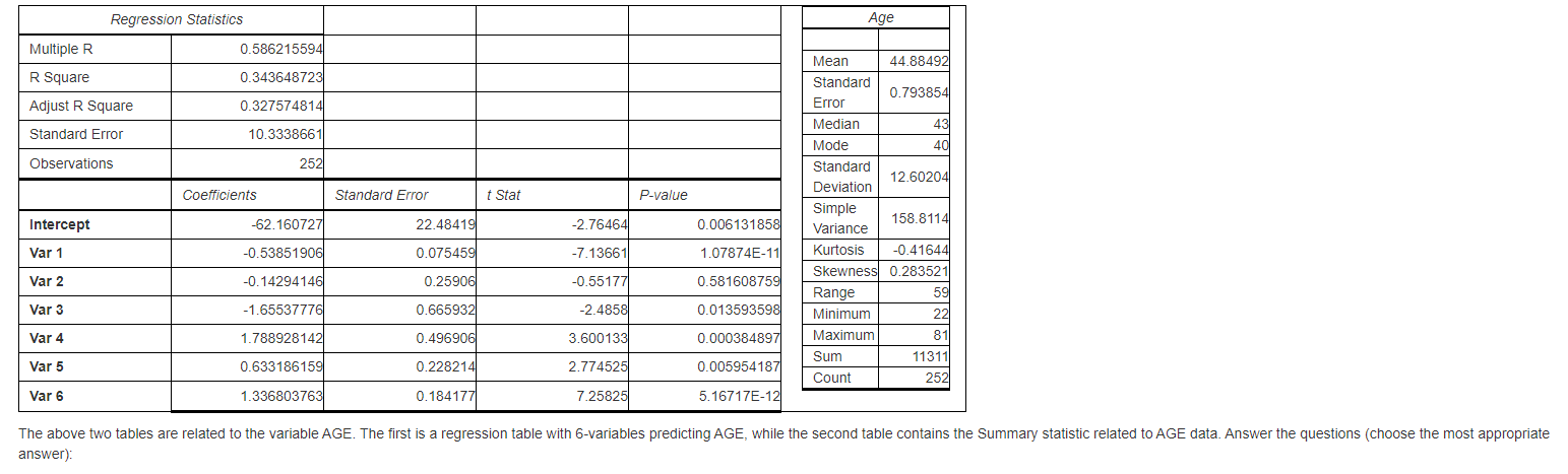 the variable AGE. The first is a regression table with 6-variables predicting