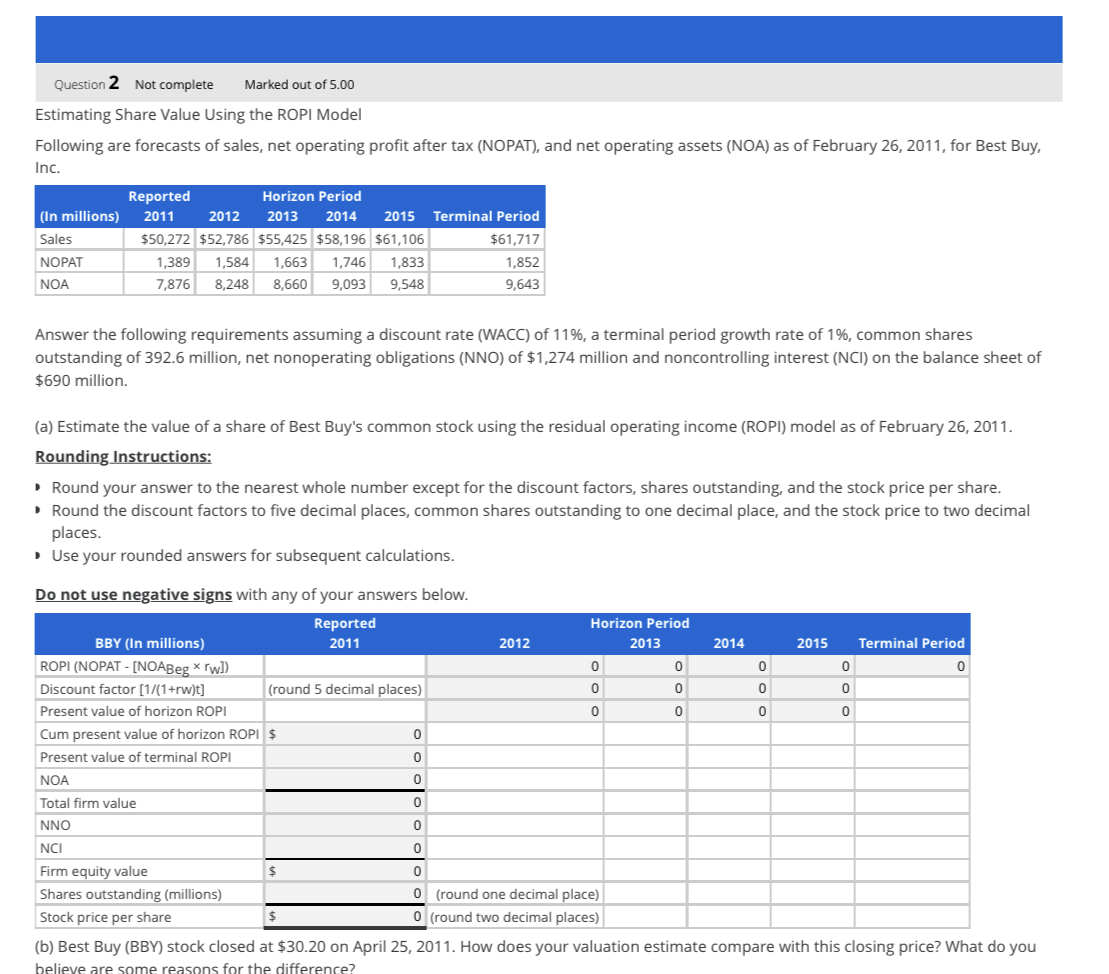Stimating share value using ropi Question 2 Not complete Marked out of