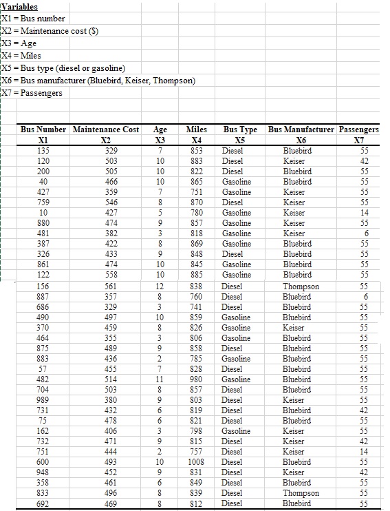  Variables X1 = Bus number X2 = Maintenance cost ($) X3