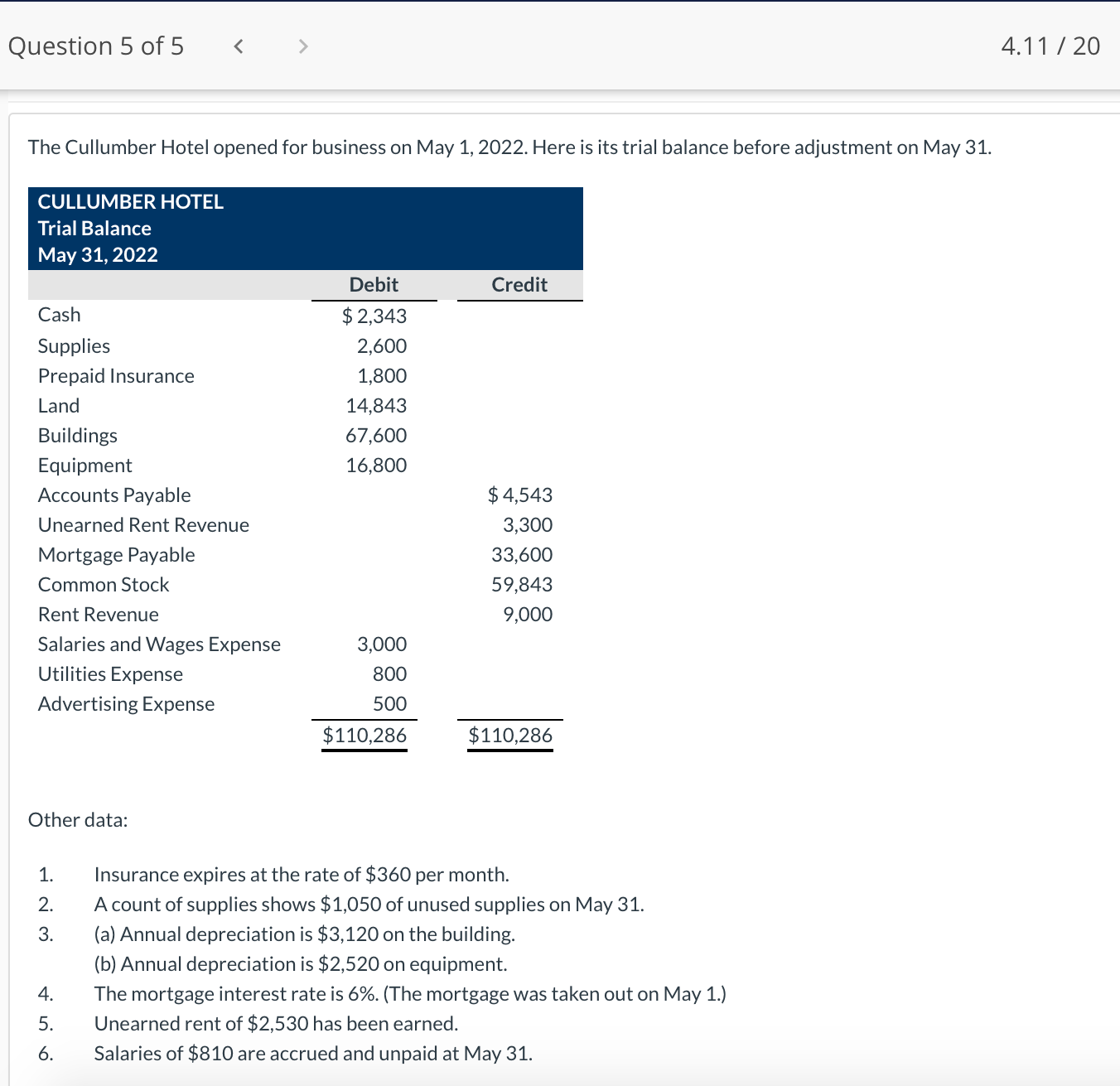 HOTEL Trial Balance May 31, 2022 Debit Credit Cash 3; 2,343 Supplies