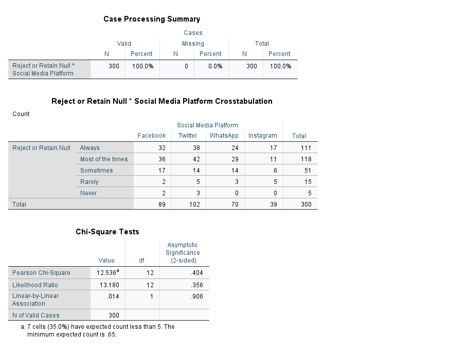 Is there a significant difference in knowing when to retain and reject