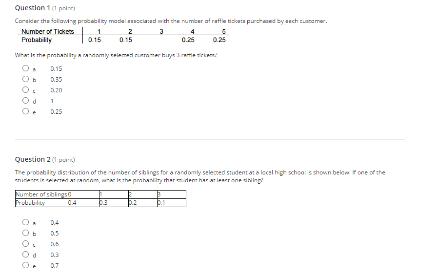 associated with the number of rafe tickets purchased by each cusoomer. Number