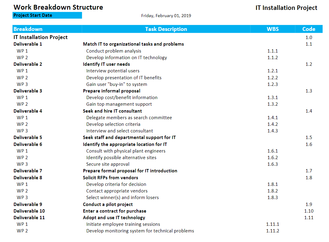  make a Work Breakdown Structure for a term paper project or