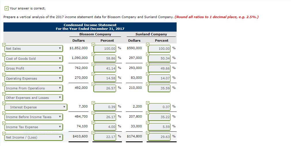 December 31, 2017 Blossom Company Dollars Sunland Company Dollars Net Sales Cost