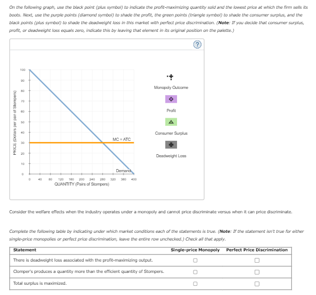 Thank you :) On the following graph, use the black point (plus