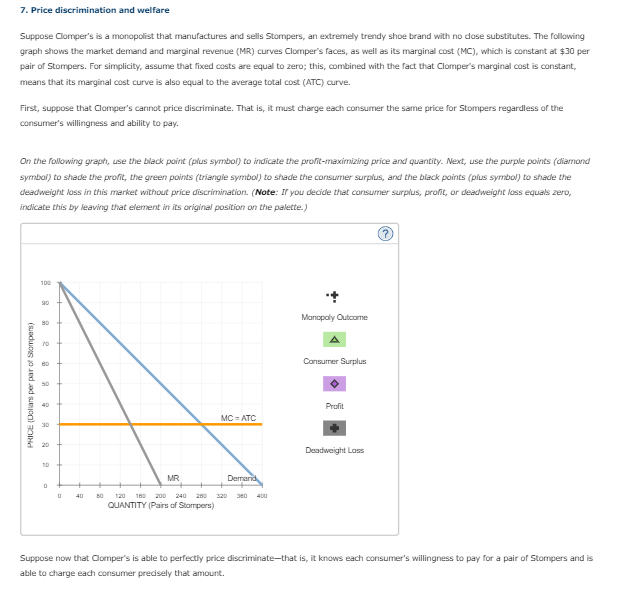 symbol) to indicate the profit-maximizing quantity sold and the lowest price at