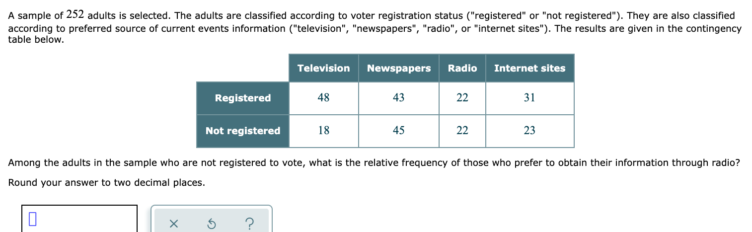 Television Newspapers Radio Internet sites Among the adults in the sample who