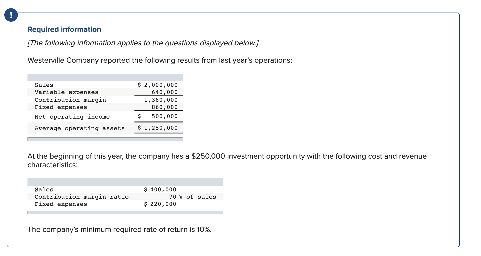 the investment opportunity and otherwise performs the same as last year. what