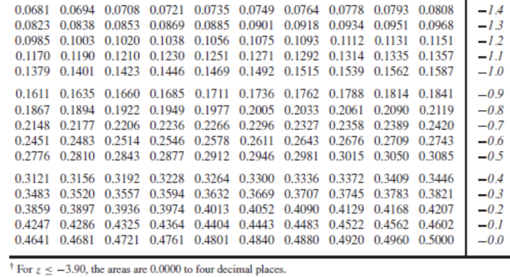  A variable is normally distributed with mean 12 and standard deviation