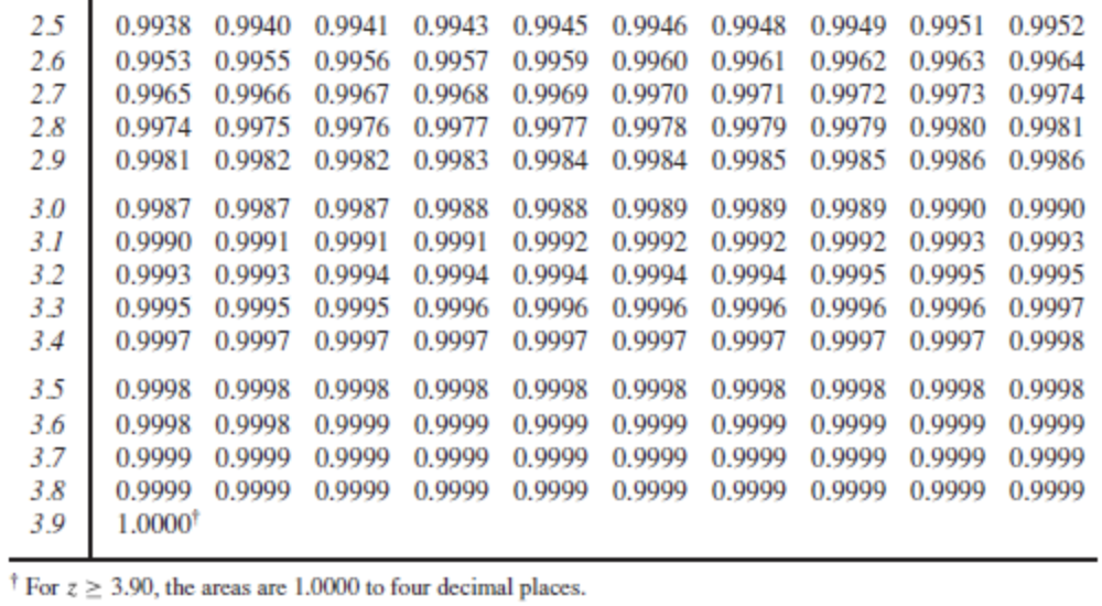 and interpret the 80th percentile. c. Find the value that?65% of all
