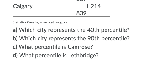 Population Lacombe 11 707 Canmore 12 288 Strathmore 12 305 Wetaskiwin 12