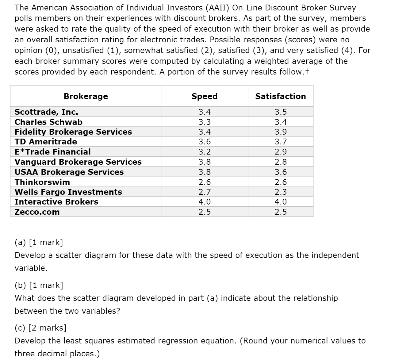 developed new software to increase their speed of execution rating. If the