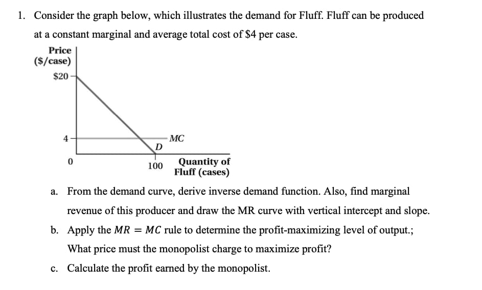 I. Consider the graph below, which illustrates the demand for Fluff.
