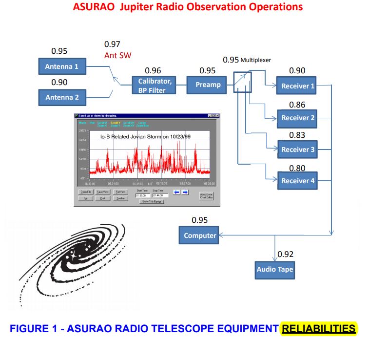 0.97 0.95 Ant SW 0.95 Multiplexer Antenna 1 0.96 0.95 0.90 0.90