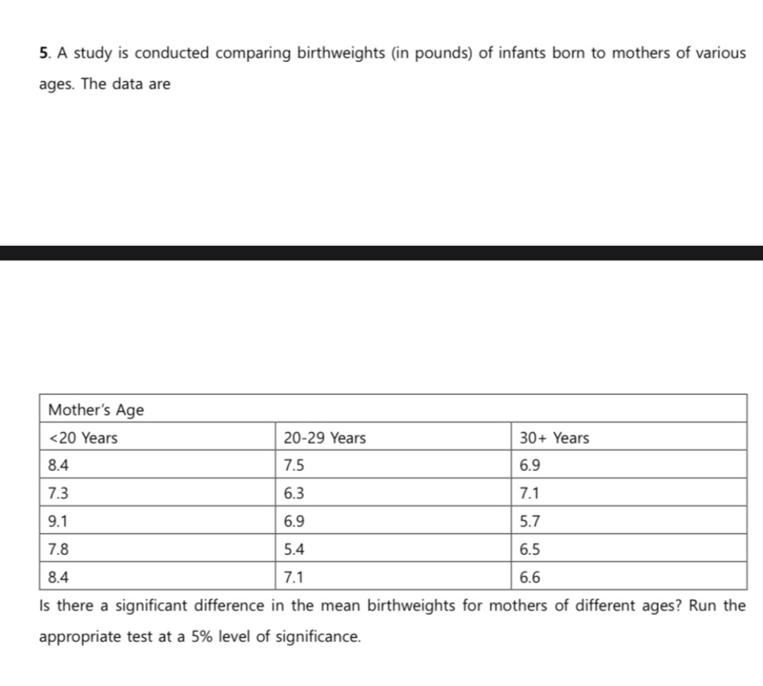 pls explain thoroughly 5. A study is conducted comparing birthweights (in pounds)