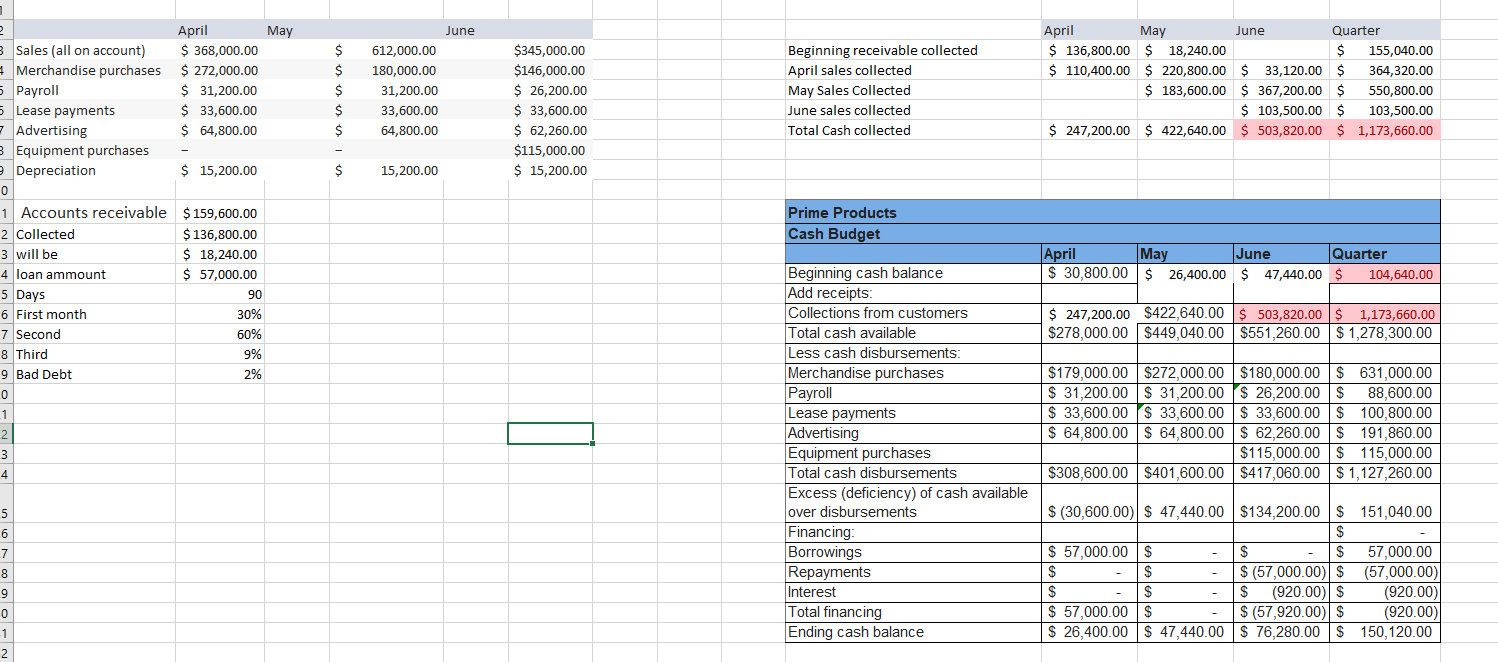 on the squares that I have colored red, not sure why?