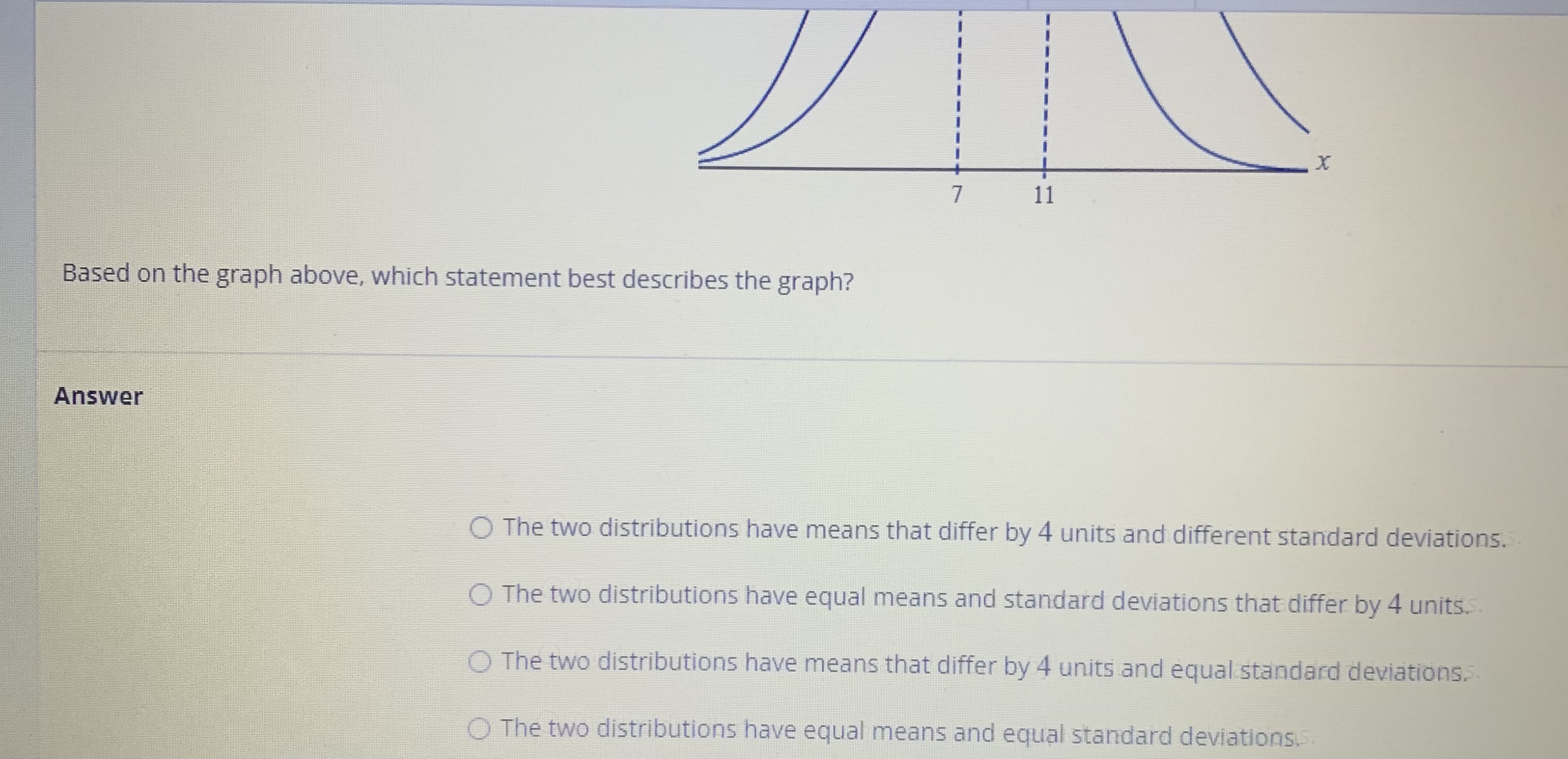 7 11 Based on the graph above, which statement best describes