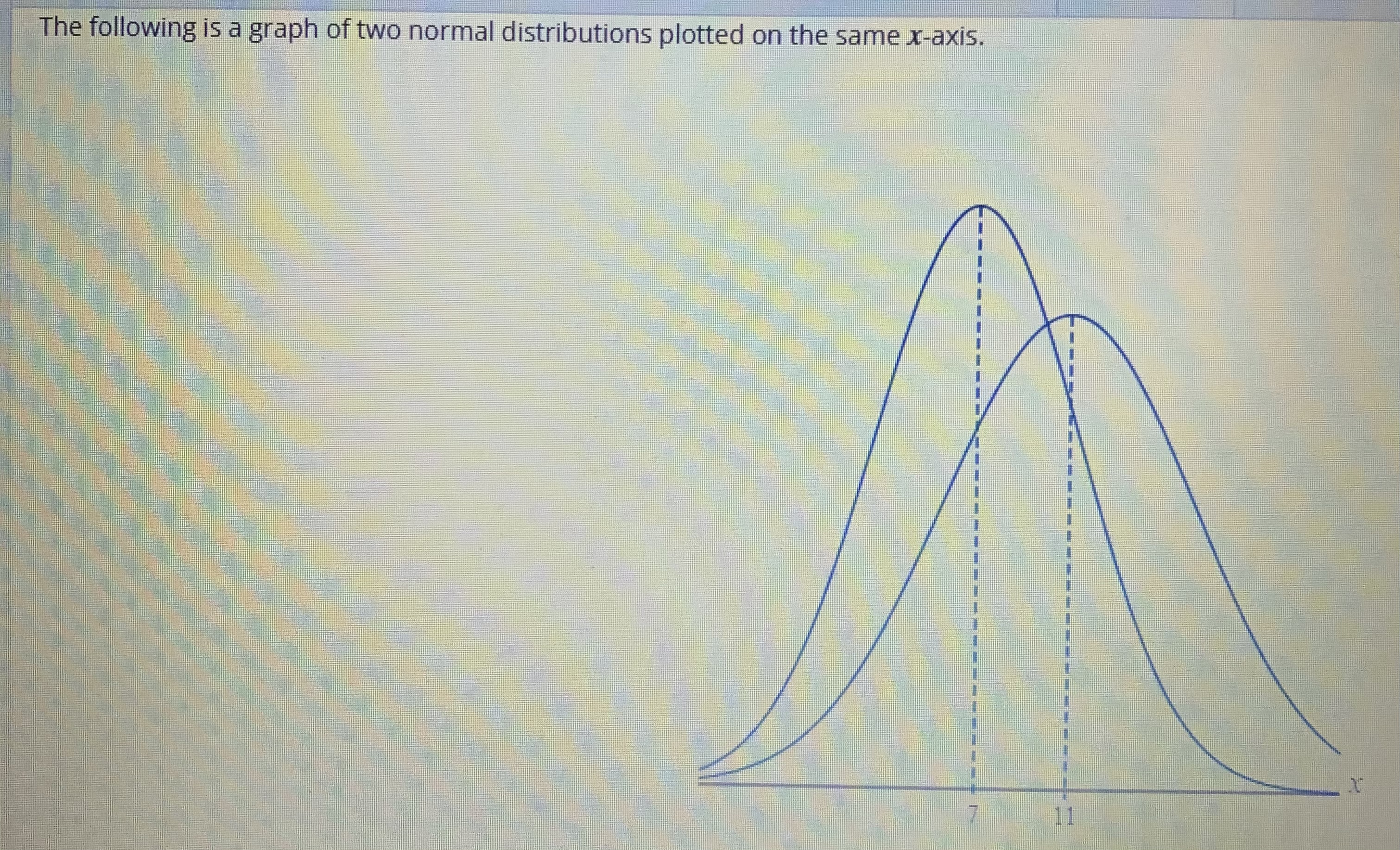 means and standard deviations that differ by 4 units. O The two