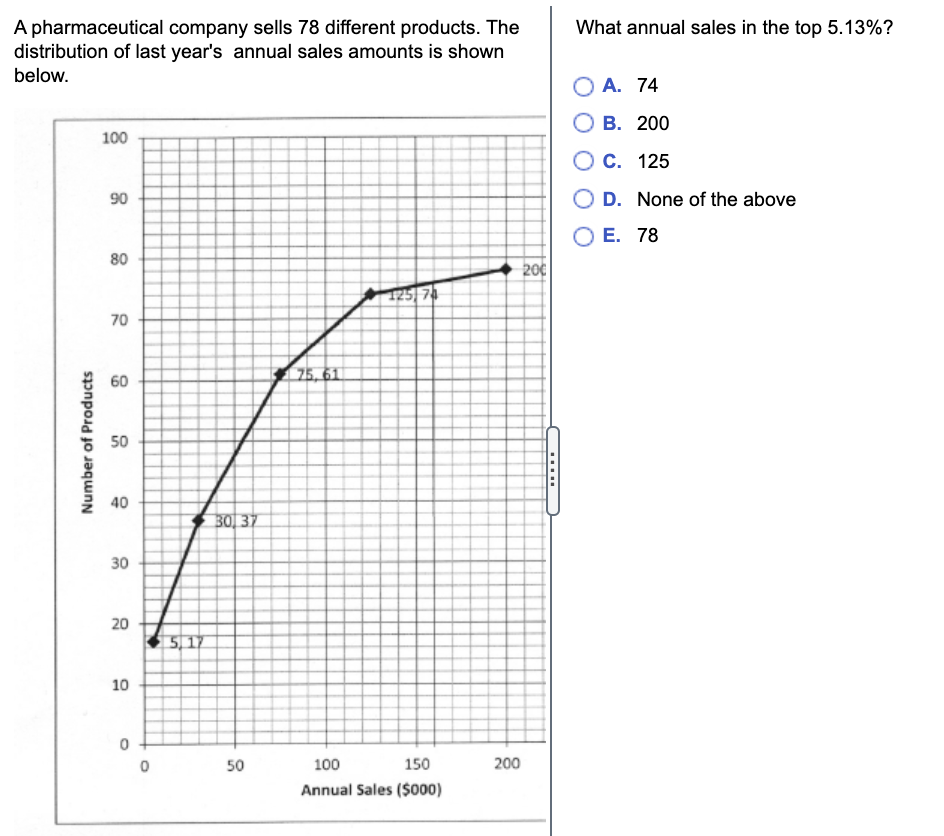 C. 125 90 O D. None of the above O E. 78