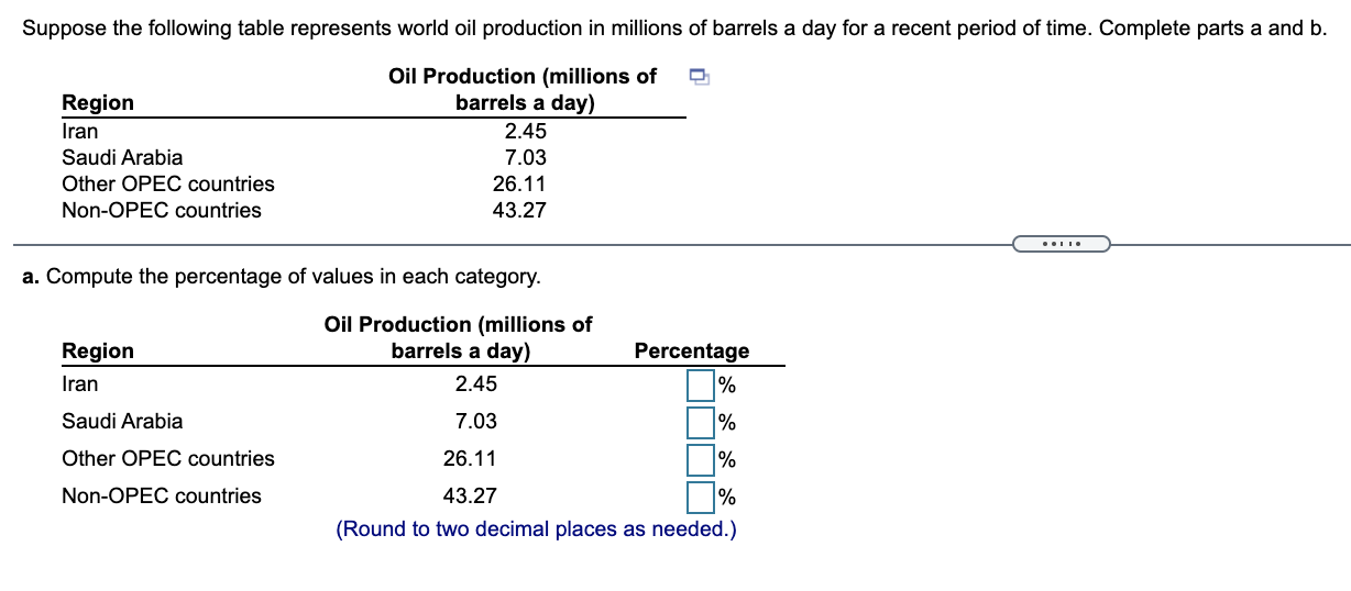 a. Compute the percentage of values in each category. b. What conclusions
