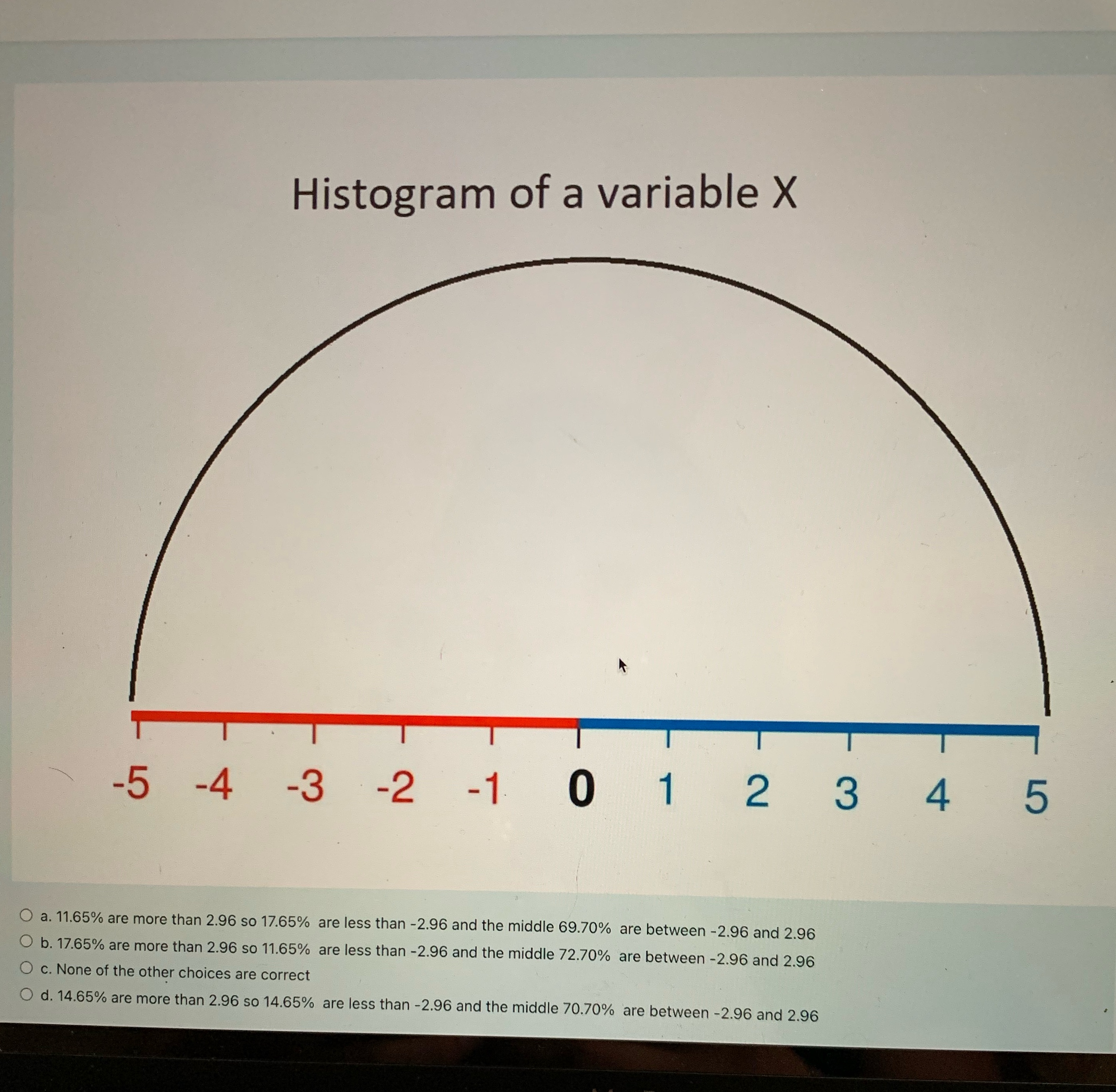 Looking at histogram below you can see the random variable X is