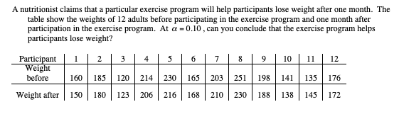 lose weight after one month. The table show the weights of 12