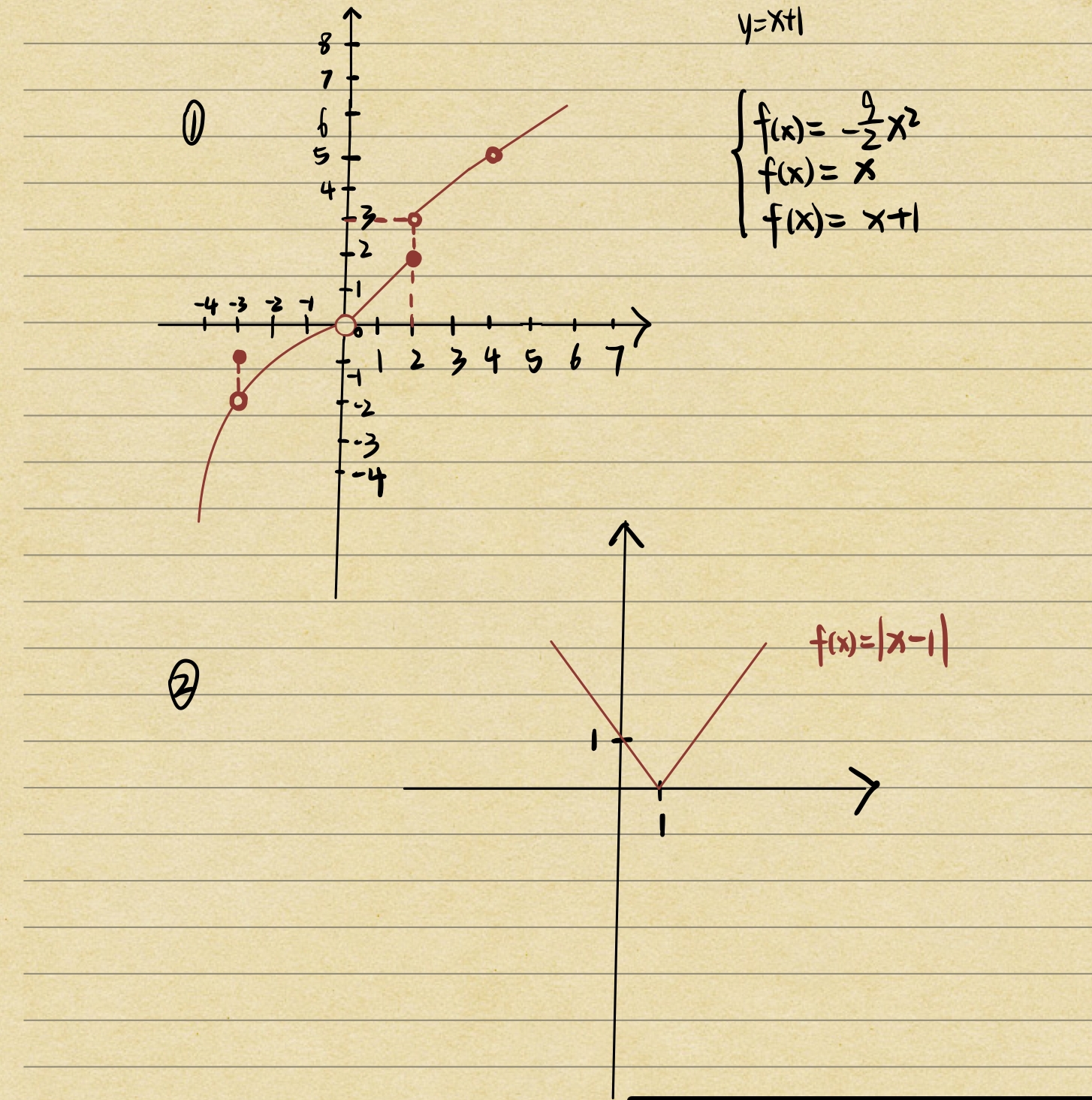 Explain whyThe three points where the function is not continuous, and explain