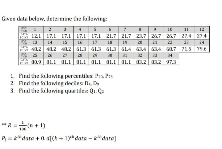 ACTIVITY Given data below, determine the following: LOCA TION 2 3 4
