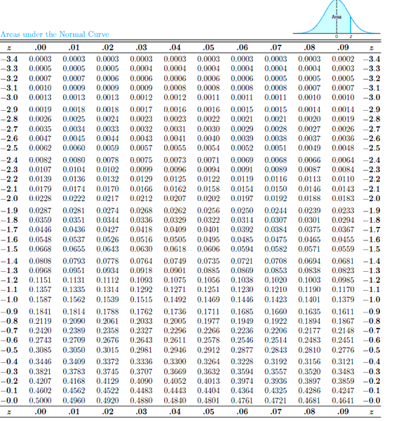 assumes a value within 3 standard deviations of the mean is at