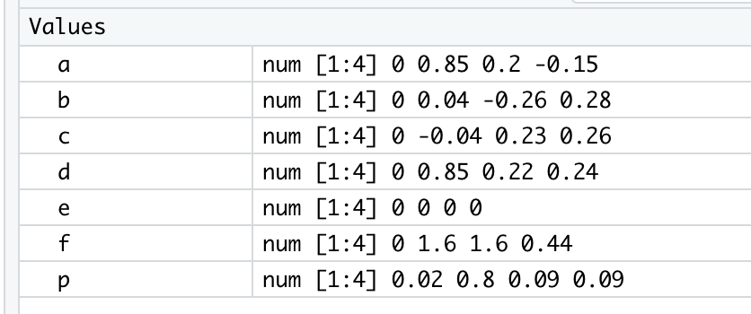 cx + dy + f). The provided Q1. RData file specifies 4