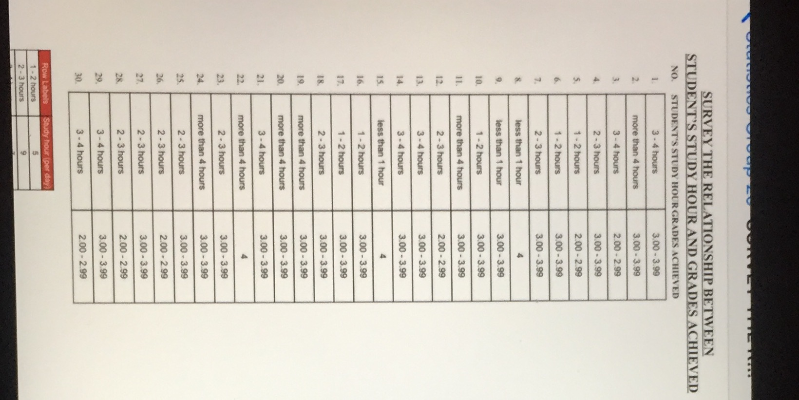 This is chapter simple linear regression. Can you explain how to determine