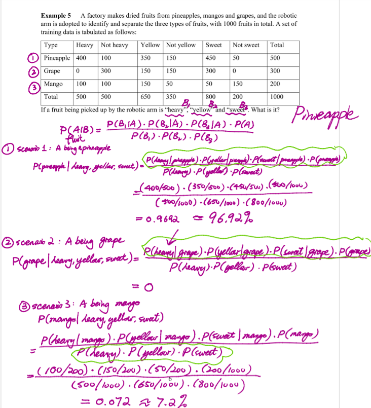 A factory makes dried fruits from pineapples, mangos and grapes, and the