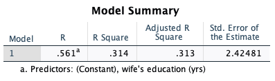 for predicting a husband's education from his wife's education? Model Summary Adjusted