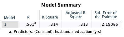 R Std. Error of Model R R Square Square the Estimate .561