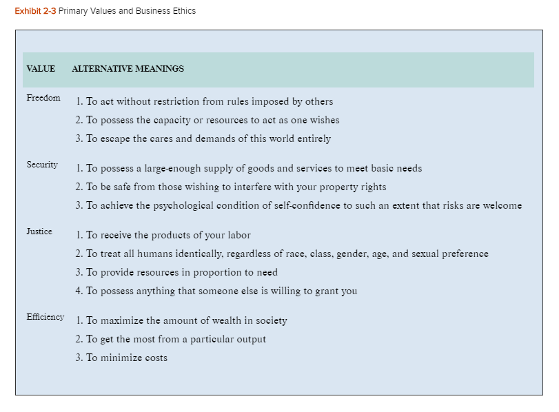 b.)What values did L'Oreal's management choose when they made the decision to