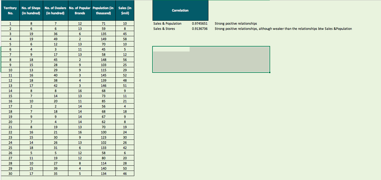 that I attached in the photos. Also, I need to Conduct necessary