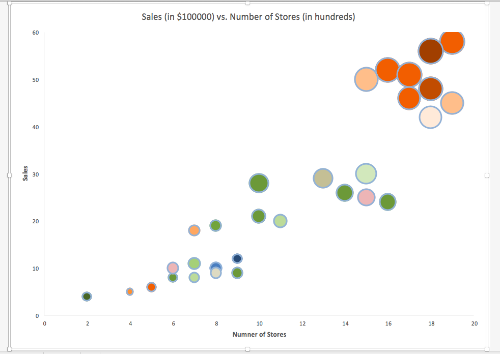 calculations and visualizations to answer the questions.I need to Submit Excel spreadsheet(s)