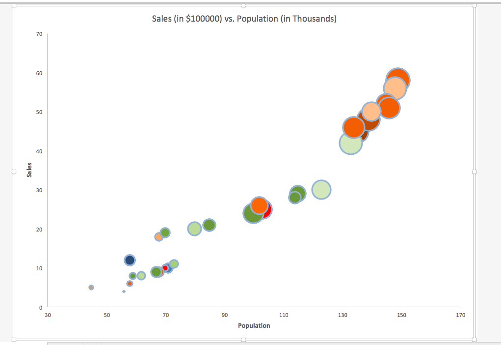 with calculations/ visualizations to the assignment. You may submit additional Excel spreadsheets